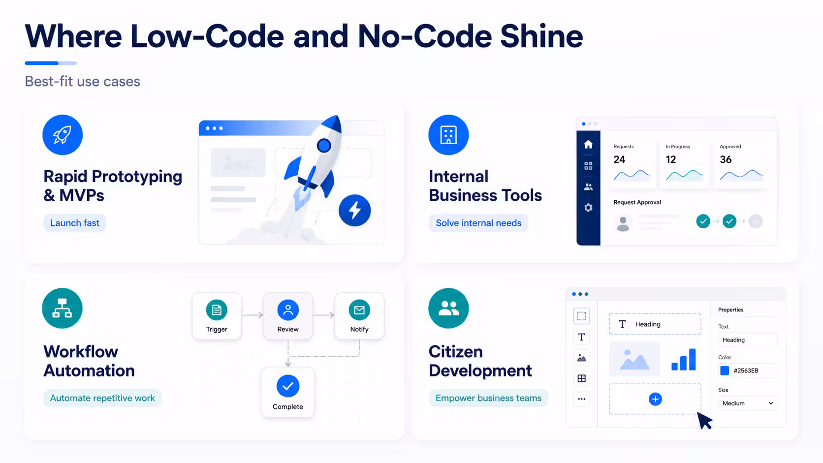 No-Code benefits Infographic Image